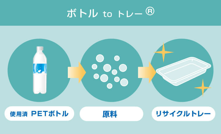 ボトルtoトレーのイラスト
