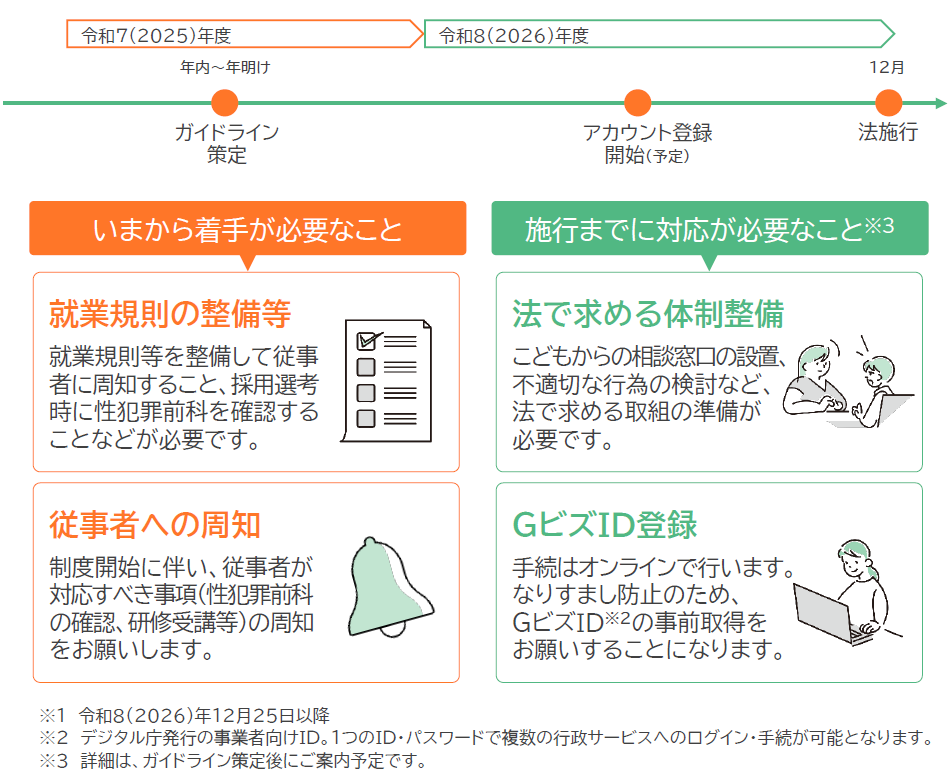 事業者の取り組みべきこと