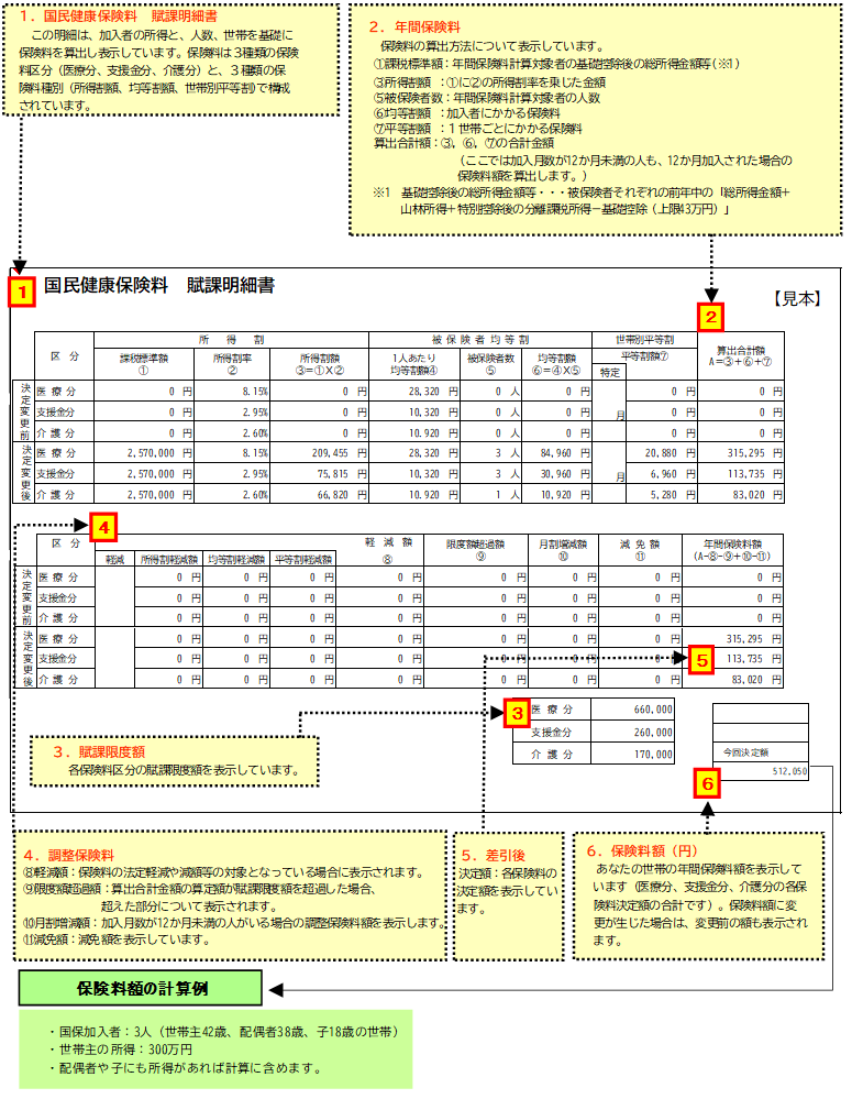 納入通知書の見方