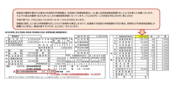 市民税・決定変更通知書の見方