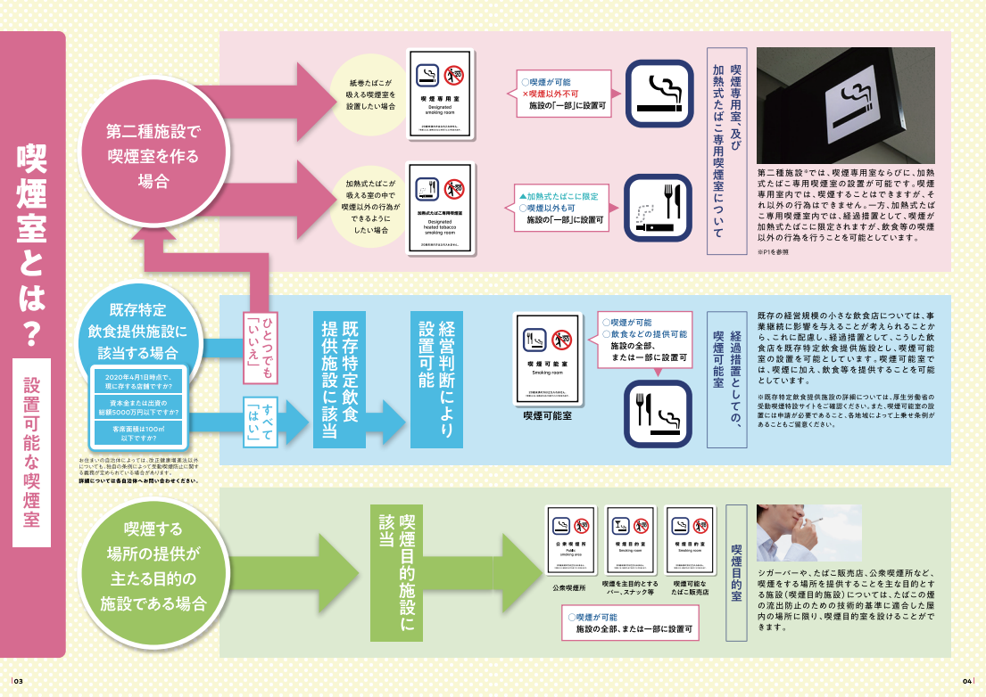ハンドブック3