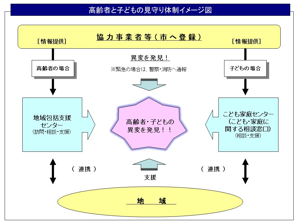 高齢者と子どもの見守り体制イメージ図