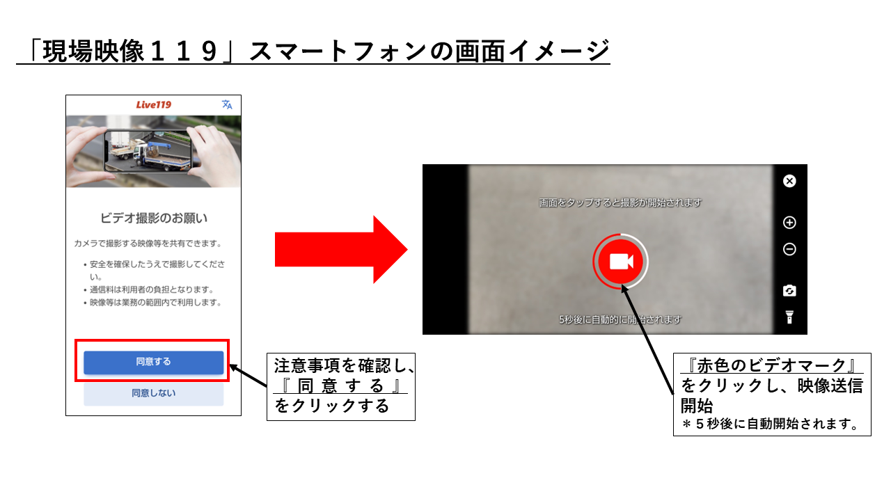 現場映像119のスマートフォンの操作画面の説明です。