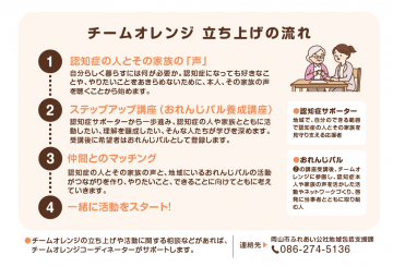 立ち上げの流れ