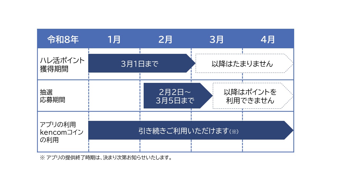 ハレ活終了スケジュール