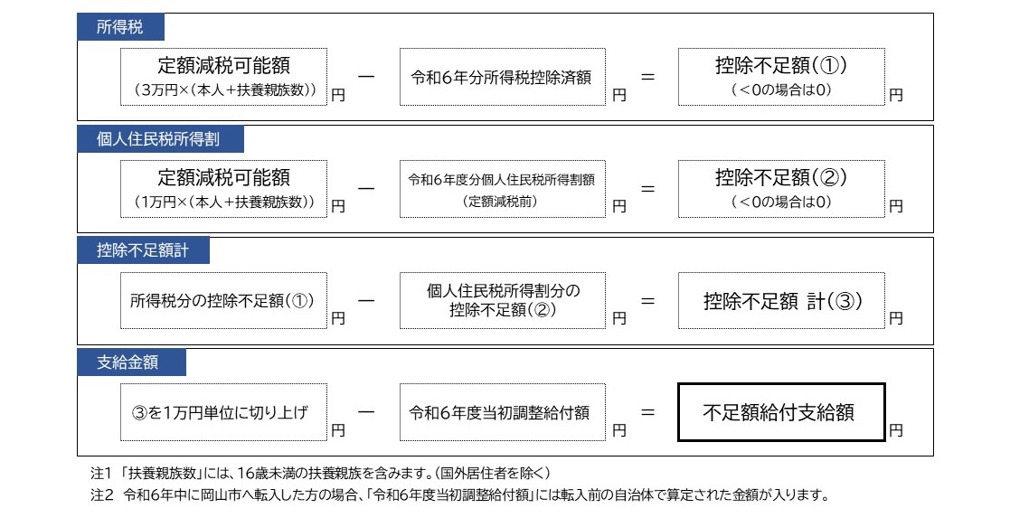 不足額給付の算出式