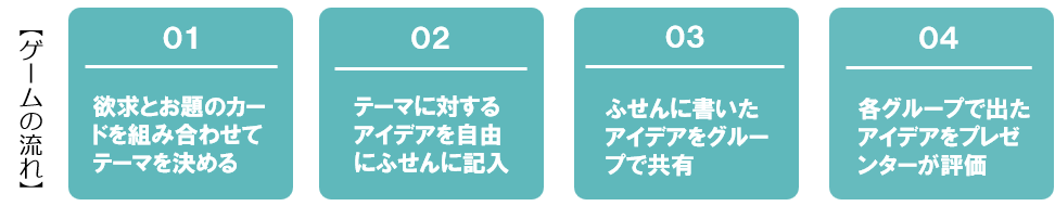ゲームの流れ