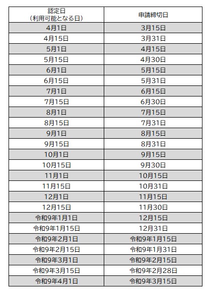 認定スケジュール