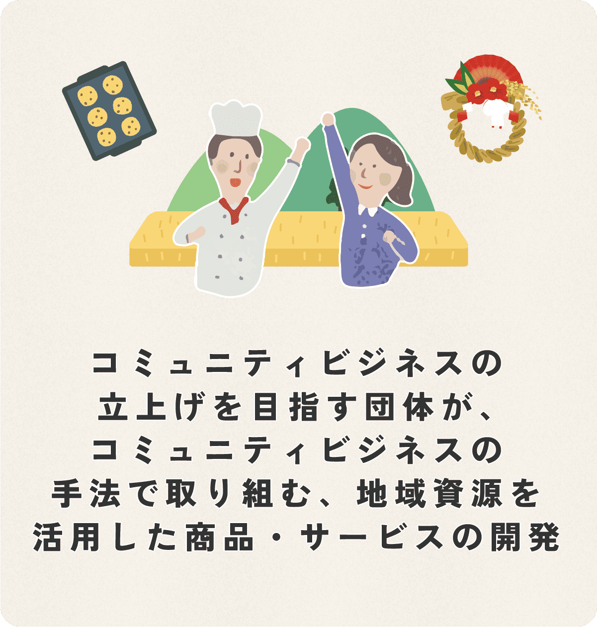 コミュニティビジネスの立上げを目指す団体が、コミュニティビジネスの手法で取り組む、地域資源を活用した商品・サービスの開発
