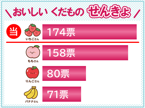 おいしいくだものせんきょ開票結果